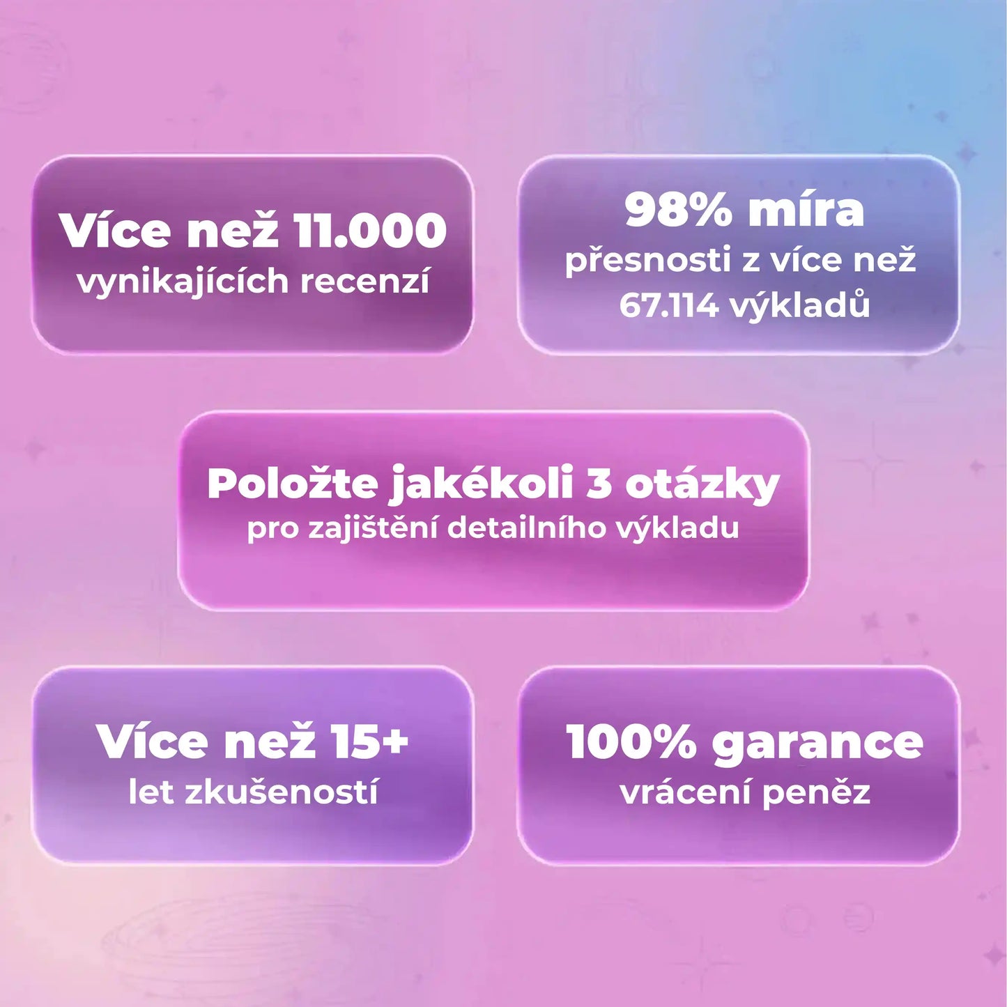 Kompletní věštecký výklad od Luny